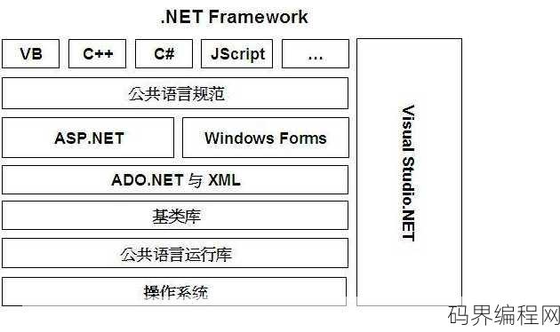 net框架源码下载