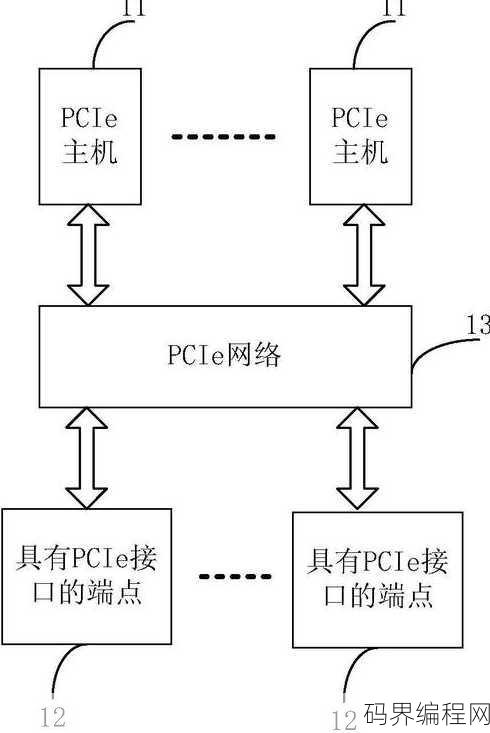 asp的服务器端编程通常采用