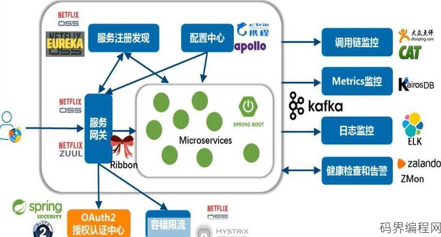 asp应用服务提供商