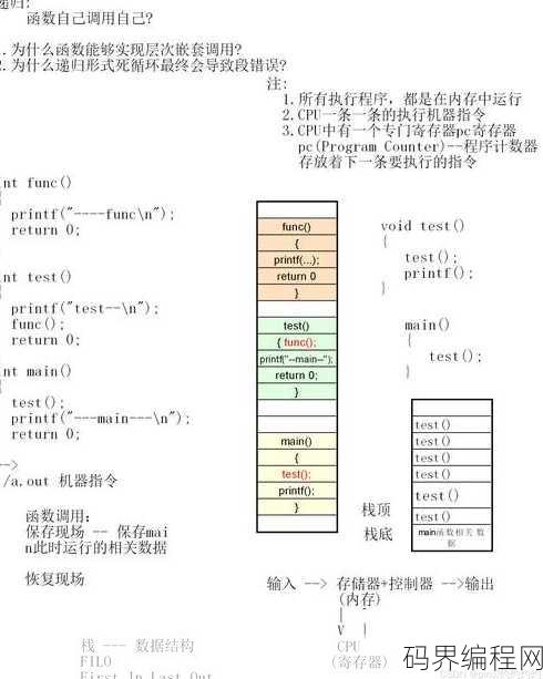 c语言函数参数，C语言函数参数解析与应用