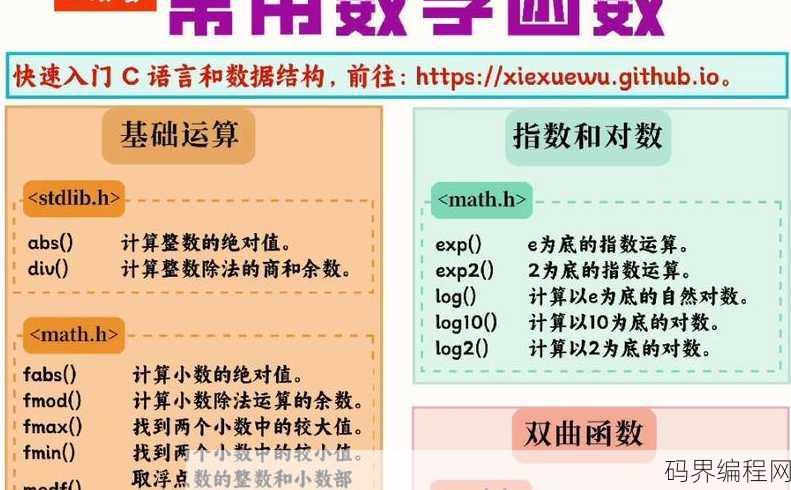 c语言函数参数
