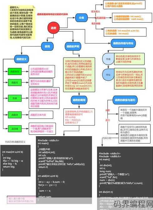 c语言基本函数