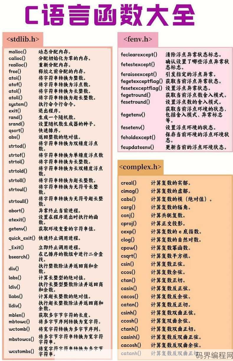 c语言基本函数，C语言核心函数精解与应用