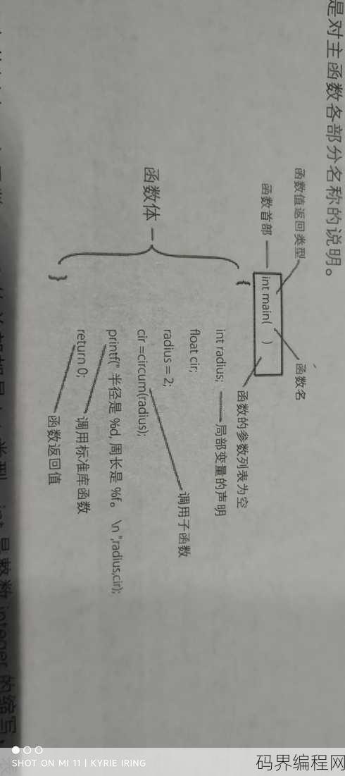 c语言函数由什么组成