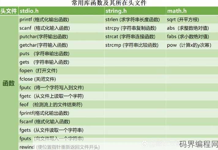 c语言函数名命名规则