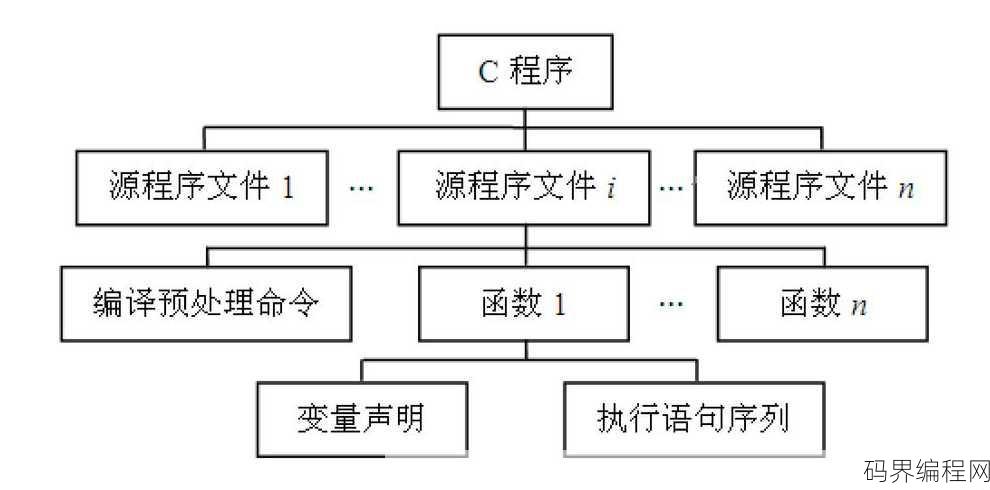 c语言函数结构，C语言函数结构解析