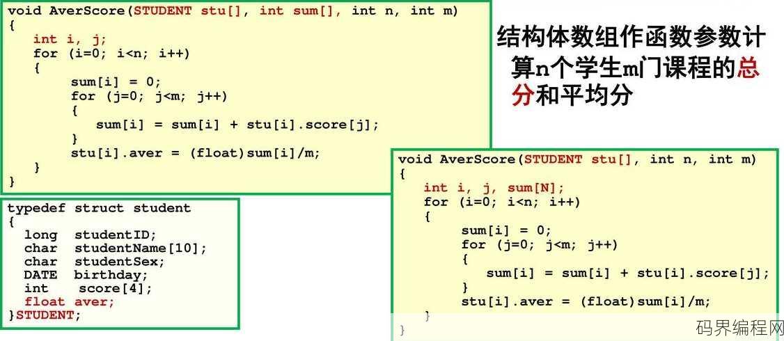 c语言函数结构