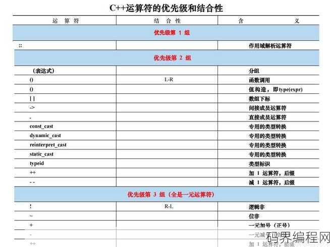 c+一共有几级，C++编程语言的级别划分的介绍