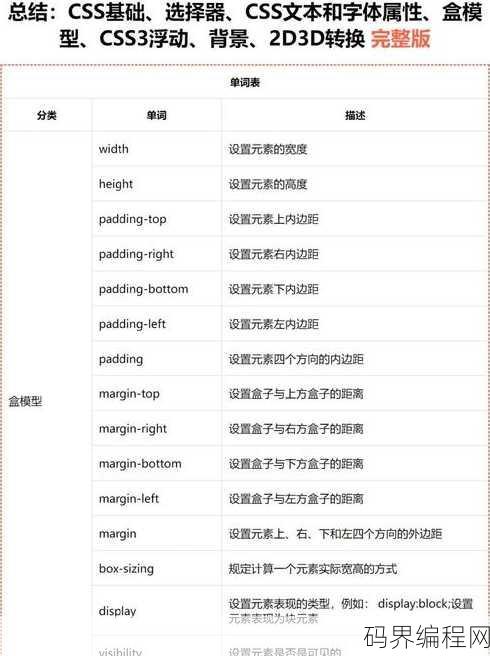 css外链式的基本写法，CSS外链式样式表基本编写方法