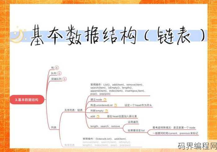 css外链式的基本写法