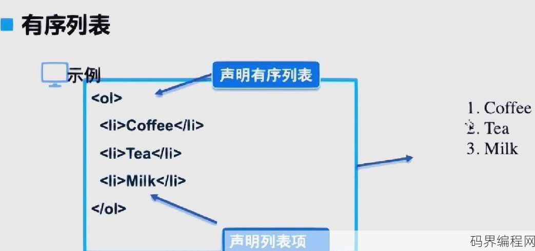 html怎么快速整理代码，HTML代码快速整理与优化技巧