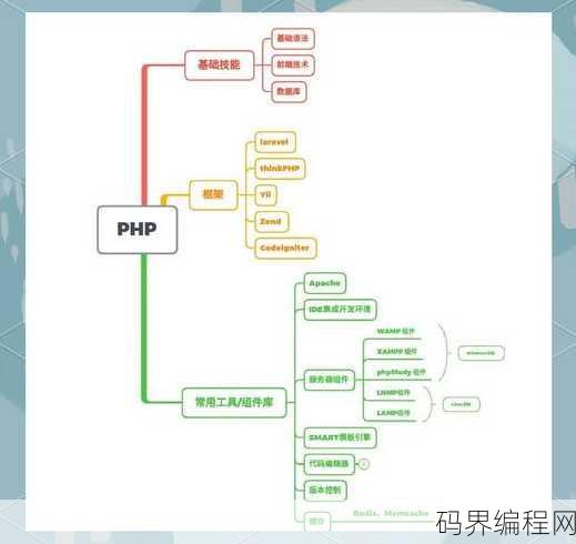 php在线教程