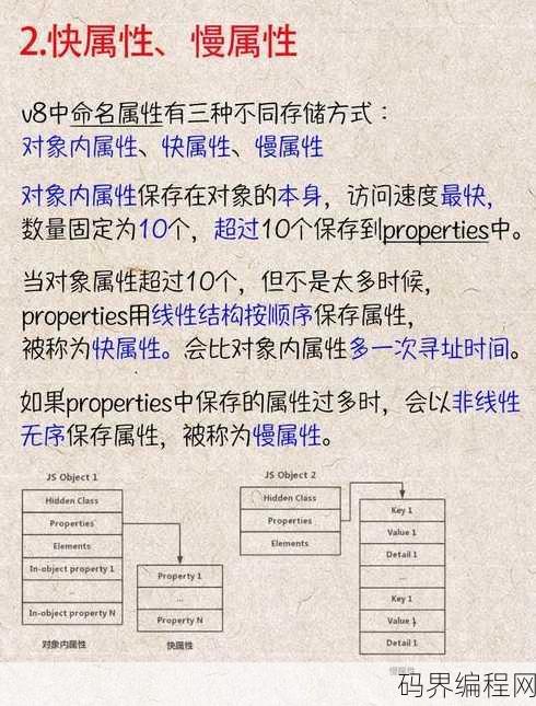 iframe 属性，深入解析iframe的常用属性及其应用