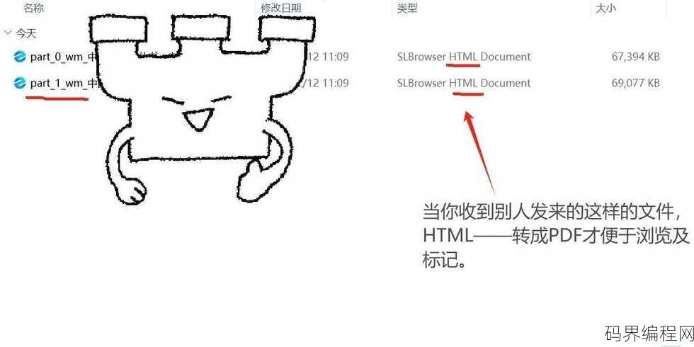 html格式转换