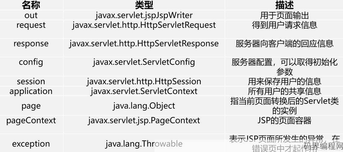 简述jsp技术的特点，JSP技术特点解析