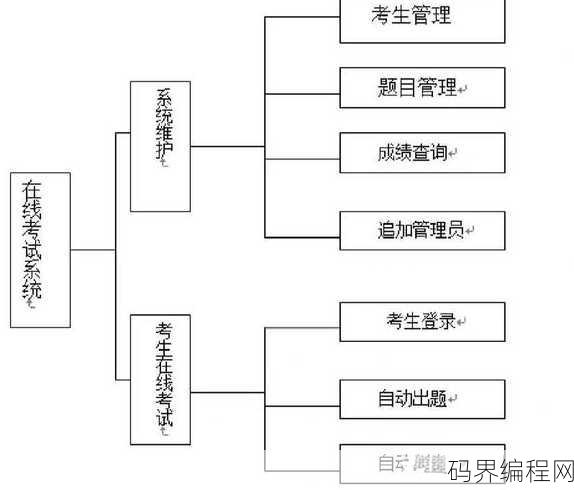 jsp介绍
