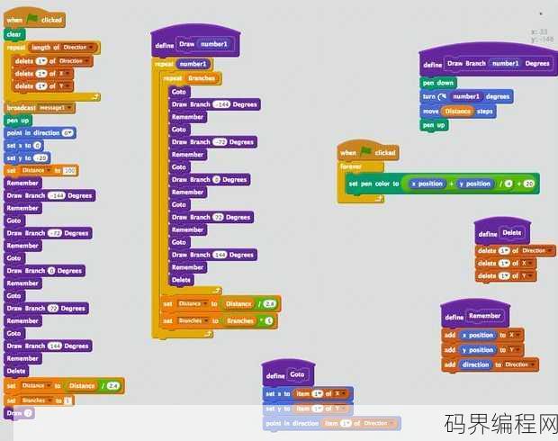 可视化编程的最大优点是