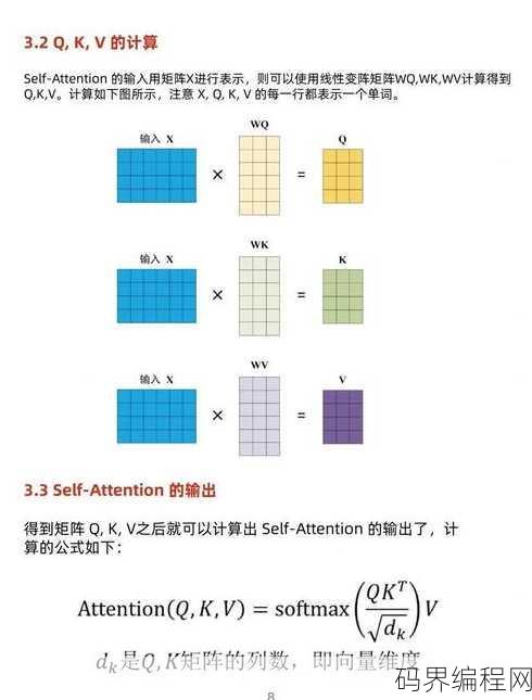 transform的用法