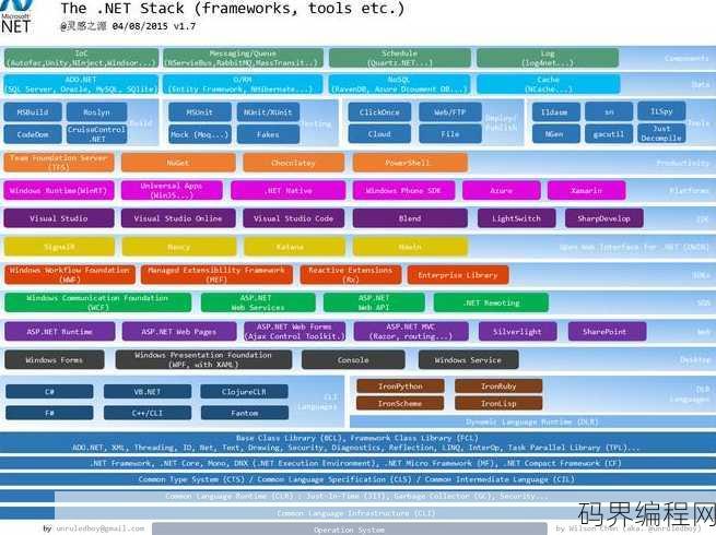 web前端包括哪些技术