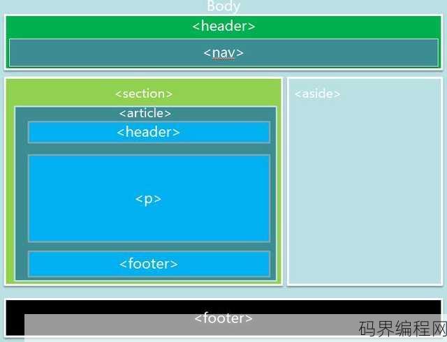 html5中将doctype分为几种，HTML5中DOCTYPE的分类与特点