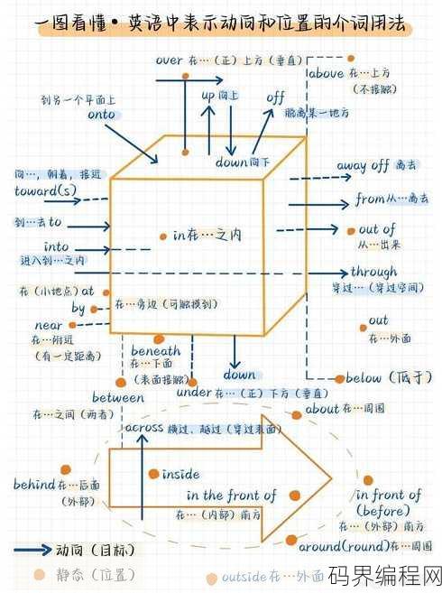 position的用法