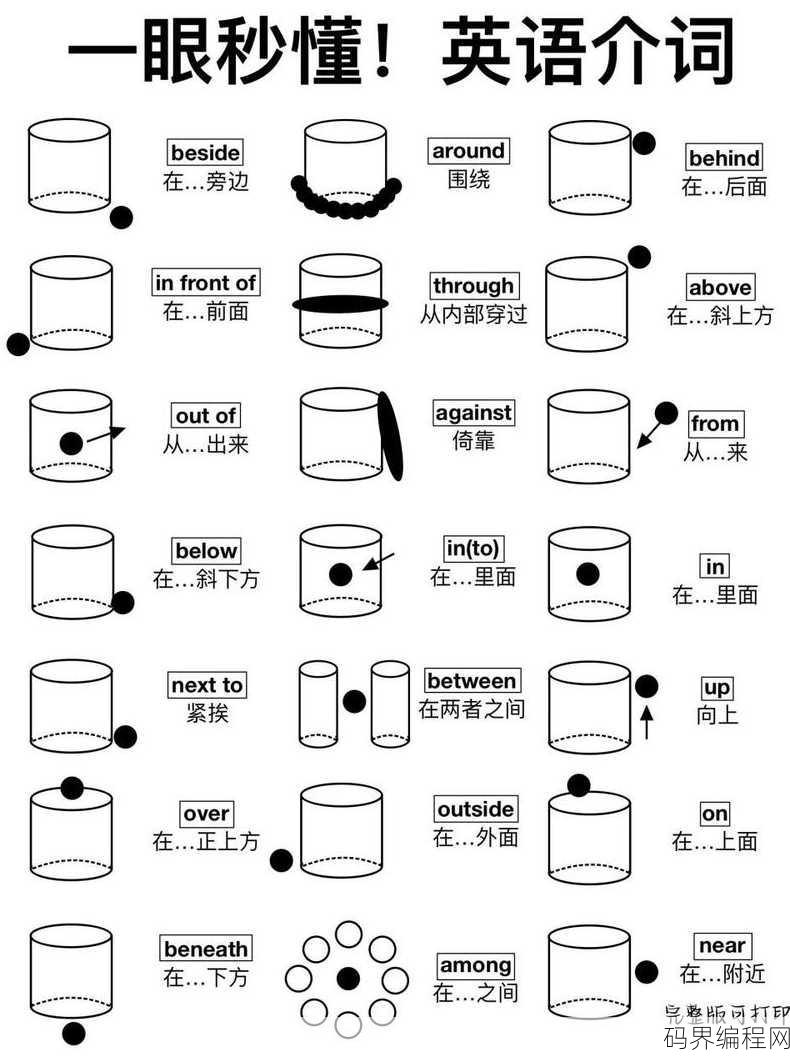 position什么意思，Position的含义及用法解析
