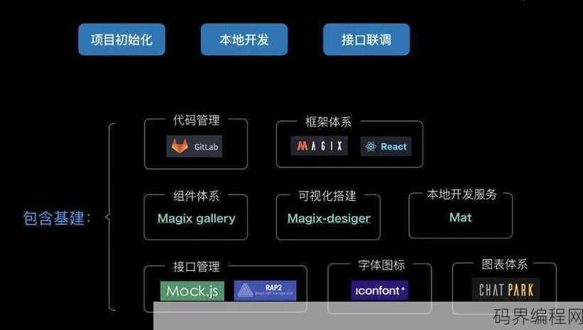 前端项目实战案例