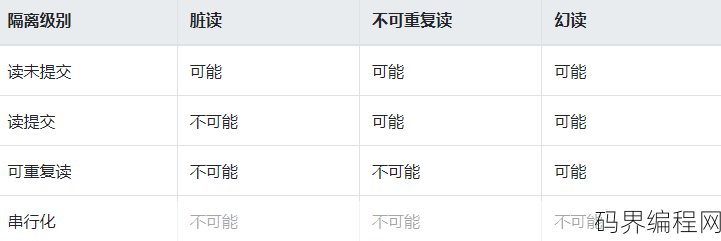 mysql隔离级别，MySQL数据库事务隔离级别解析