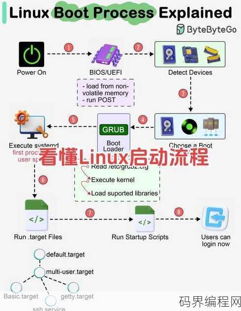 linux全套视频教程