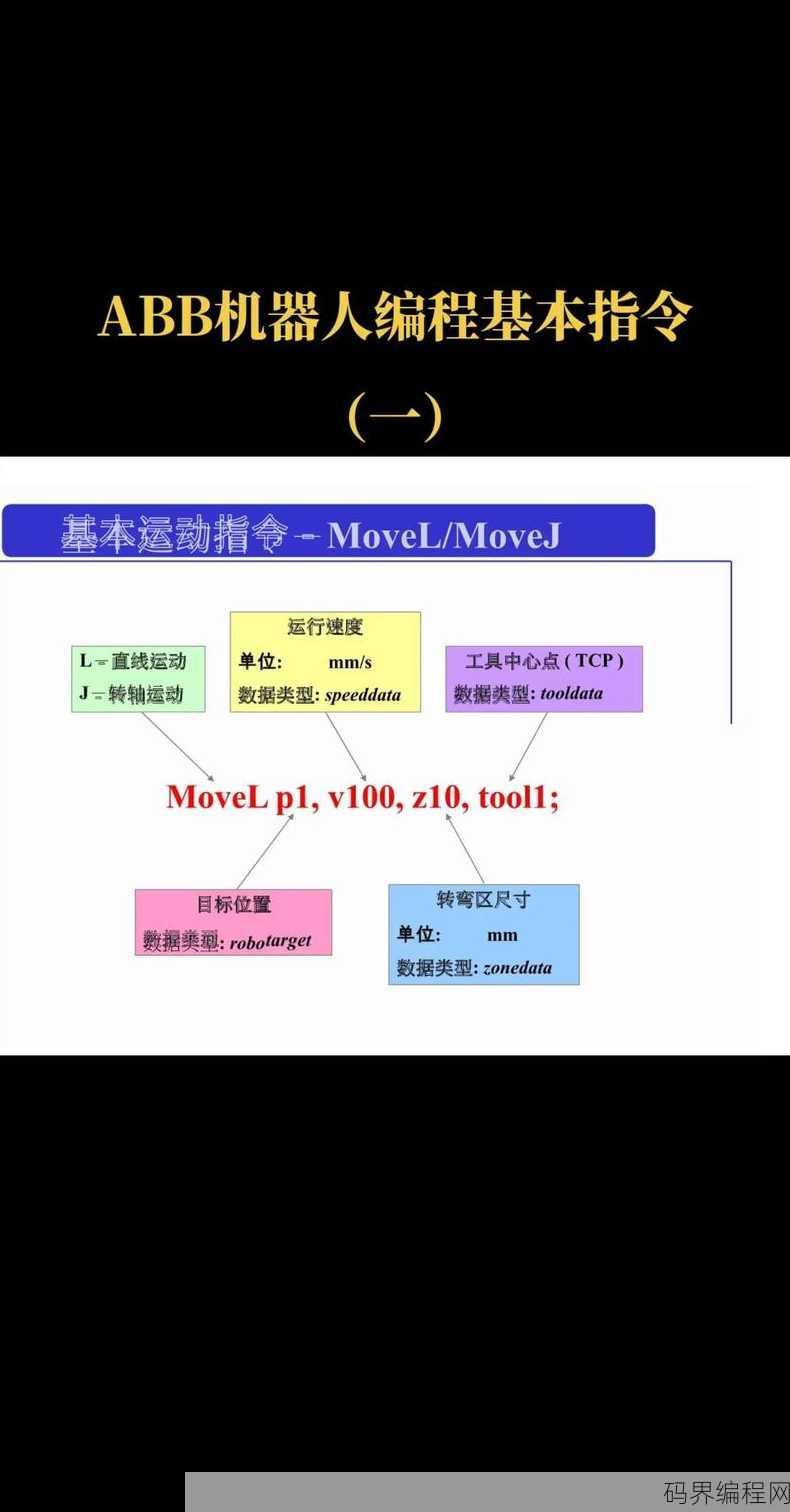 机械编程入门先学什么，机械编程初学者必学的入门知识