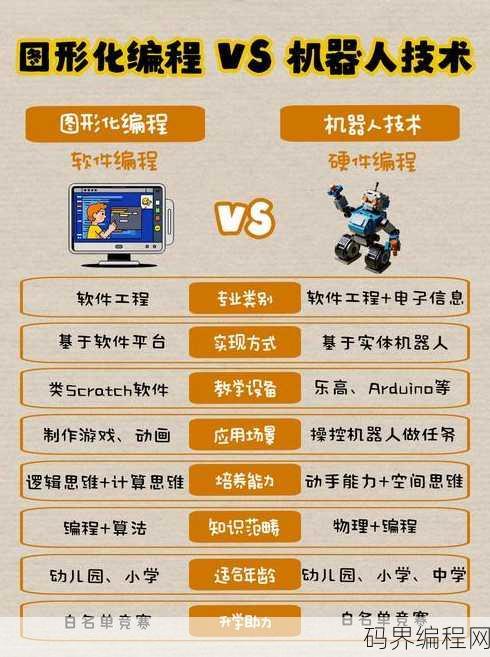 机械编程入门先学什么