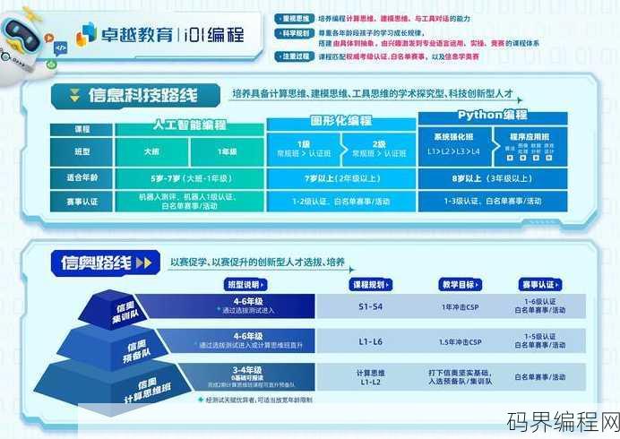 小学编程课程免费全套