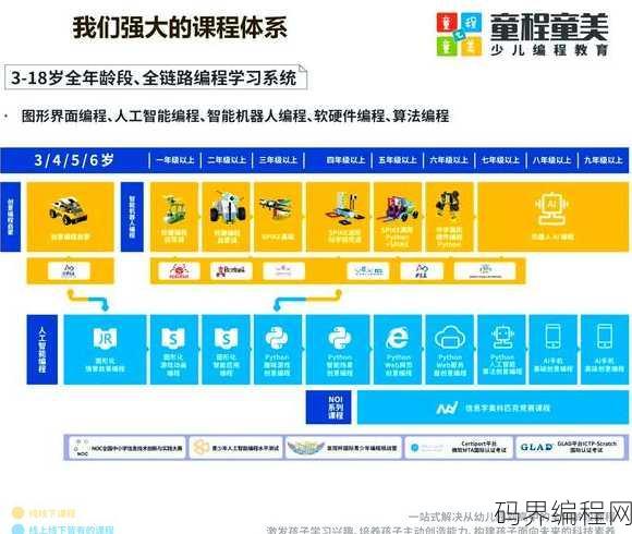 小学编程课程免费全套，免费全套小学编程课程大放送