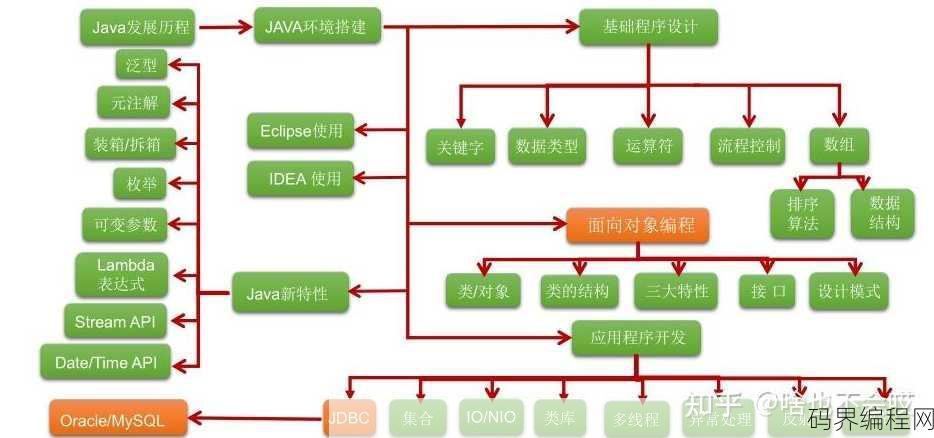 javase项目，Java SE项目开发指南