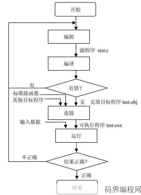 源程序与目标程序的关系