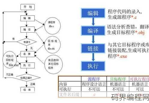 源程序与目标程序的关系，源程序与目标程序之间的转换关系解析