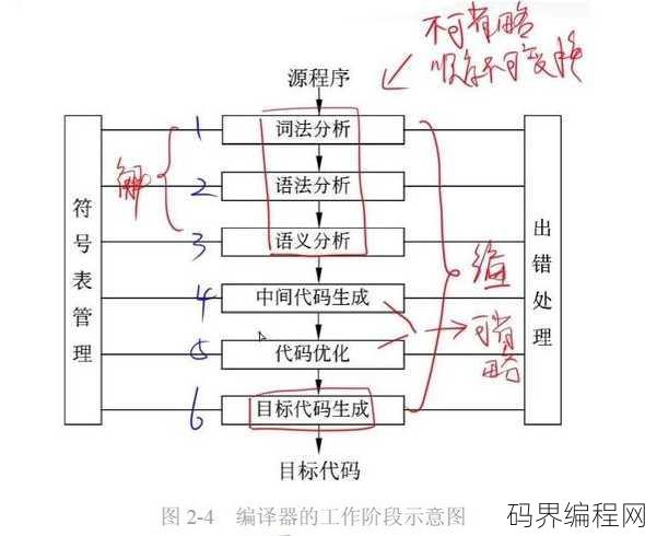源程序与目标程序的关系
