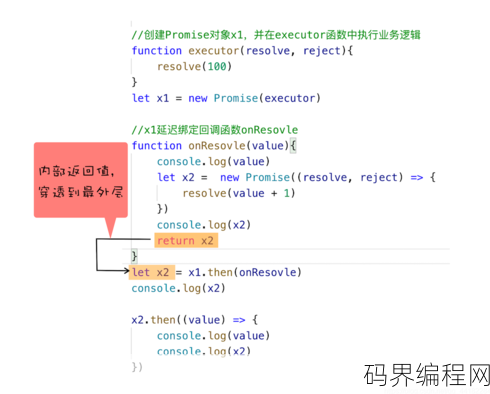回调函数原理