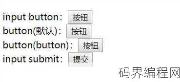 input 只读