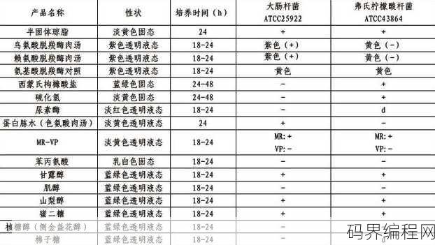 asp是什么意思生化，ASP在生化领域的含义及应用
