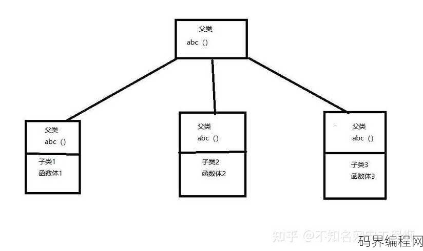 虚函数与纯虚函数，深入解析虚函数与纯虚函数的区别与应用