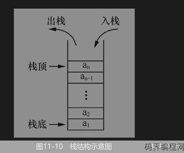 虚函数实现多态的原理，虚函数与多态原理解析