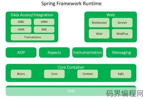 java spring框架是干嘛的，Java Spring框架，构建企业级应用的强大工具