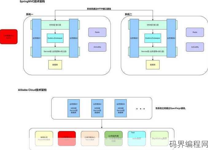 java spring框架是干嘛的