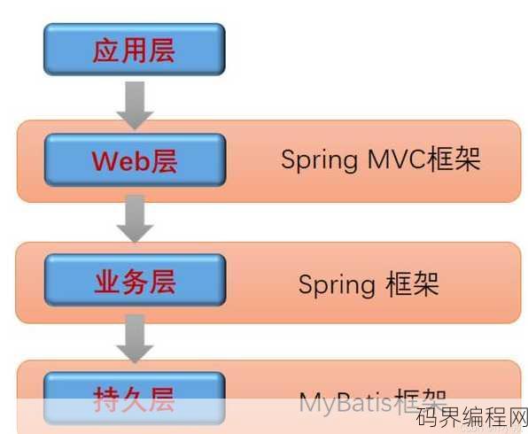 java spring框架是干嘛的