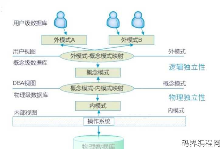 数据库三大范式最简单的解释，数据库三大范式速成指南