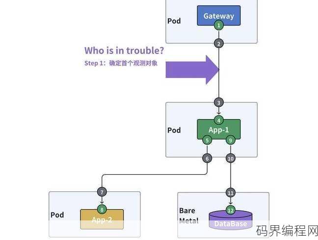 数据库中distinct的用法