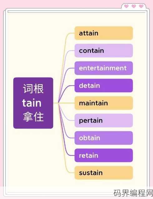 distinct用法及搭配
