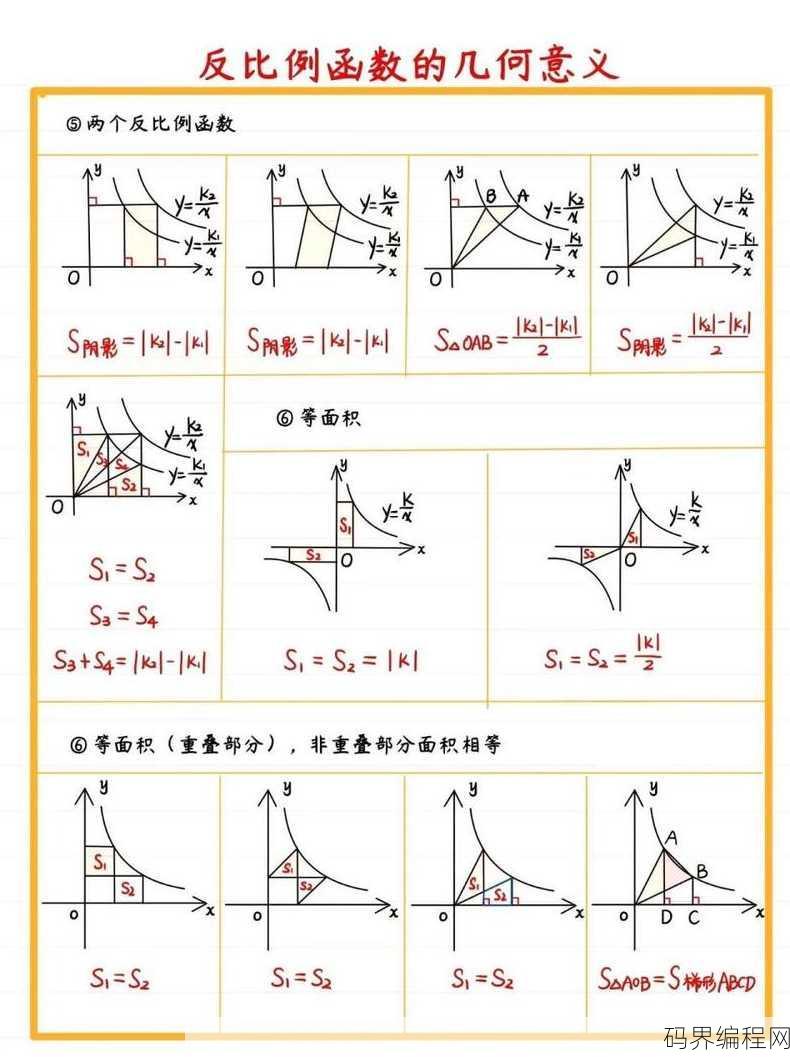 反比例函数图像平移