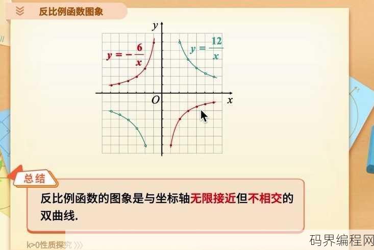反比例函数图像图片，反比例函数图像解析图